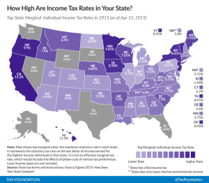 state-tax